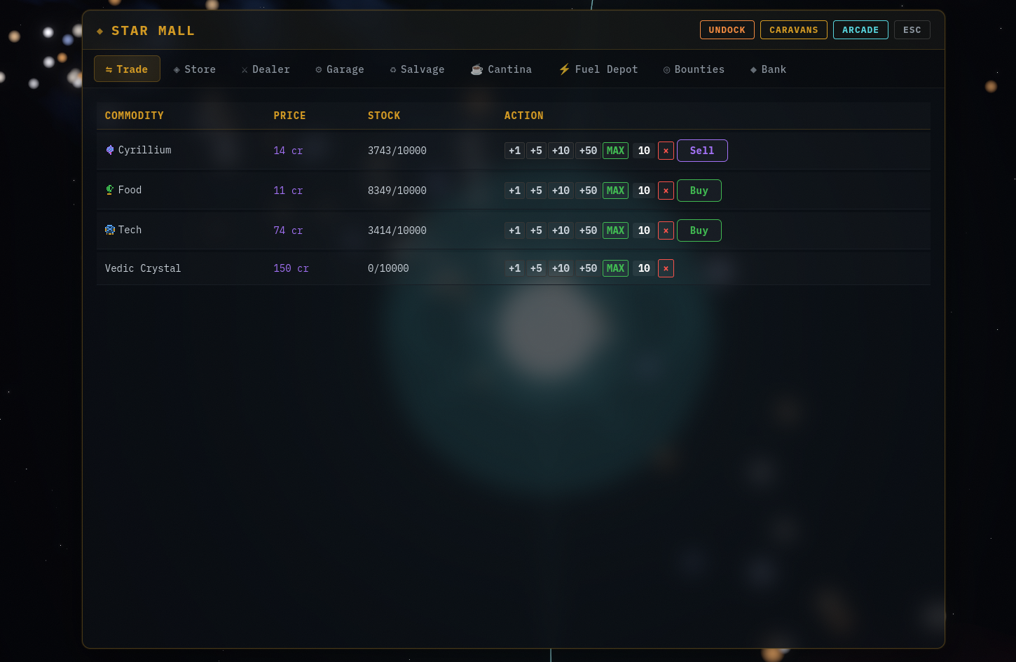 Trade and market view